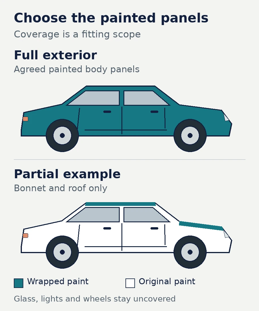Two matching car profiles compare wrap across the exterior body with a partial bonnet and roof wrap, with glass and wheels excluded